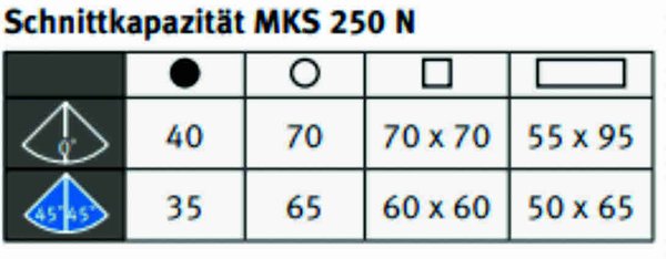Metallkreissäge MKS 250 N - 230 Volt